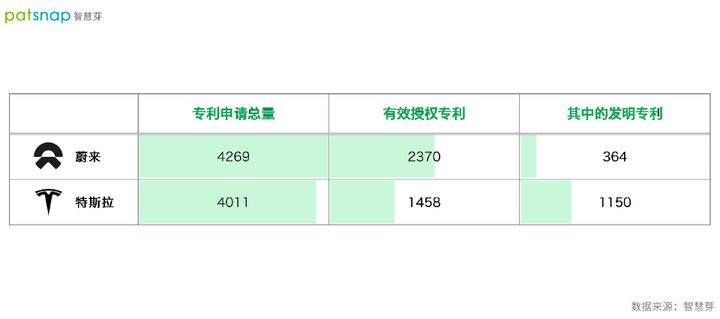 蔚来|自动驾驶到底能不能信？最值得一看的数据来了