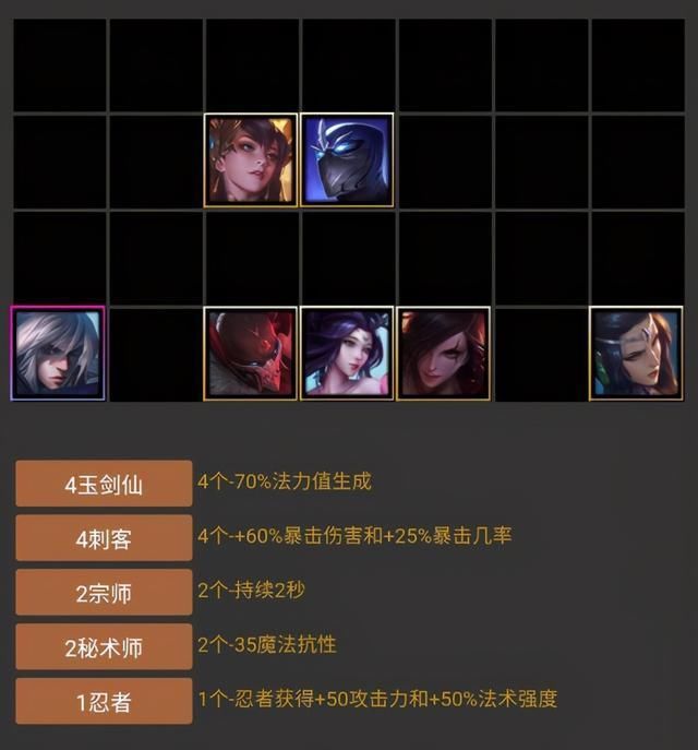 玩转|云顶之弈：斗猎玉剑平分天下，玩转这两个阵容，就能上分