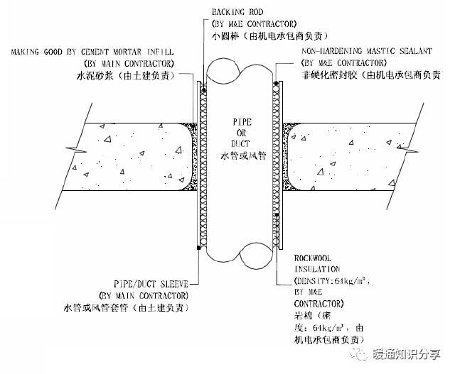 报告|声学设计报告