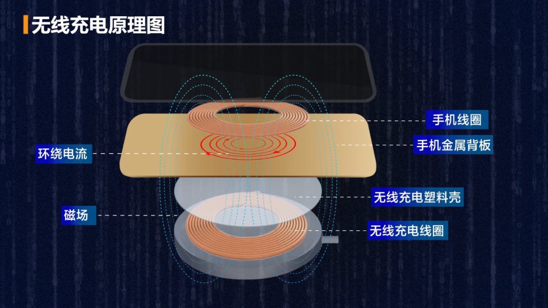 外壳|塑料、玻璃、金属，你的手机后壳是什么材质？