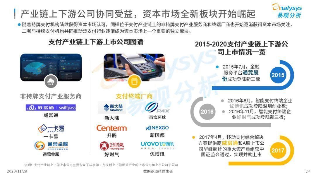 高速成长|第三方支付企业实现高速成长