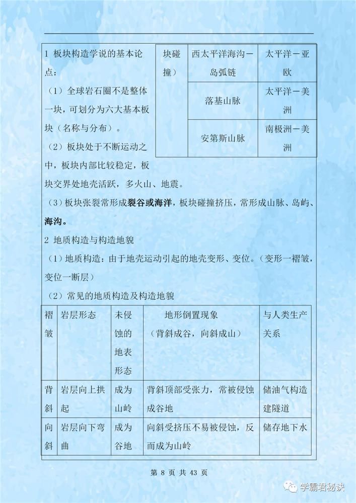 测试|高中地理学业水平测试复习提纲，高中生必看，全都是考试重点！