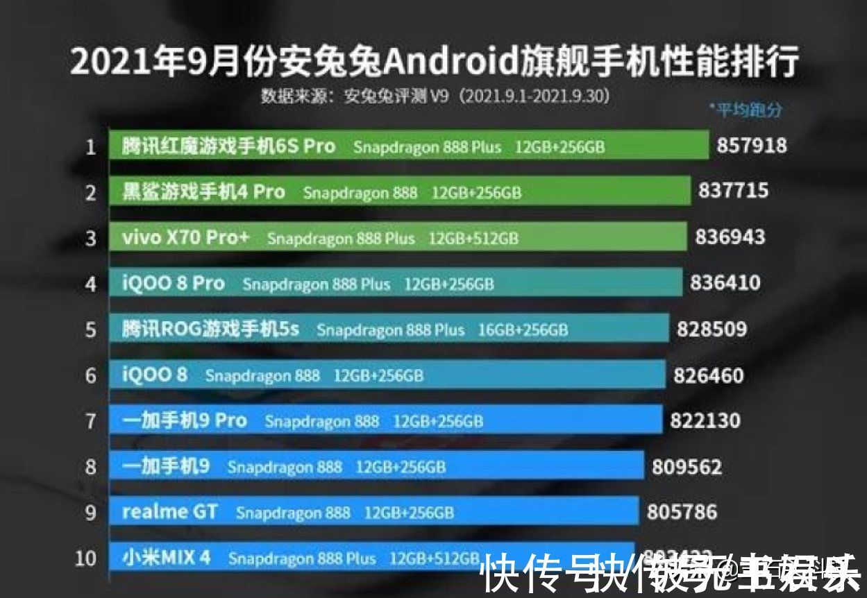 小米mix|小米OV无缘第一，安卓“最强”旗舰易主，安兔兔跑分超过85万