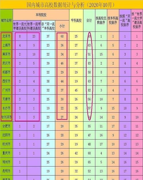 国内|国内“十大高教城”是哪些？