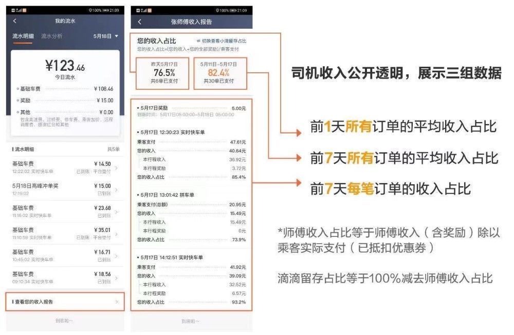 拼车|滴滴“司机收入报告”上线试行 可每日查看收入