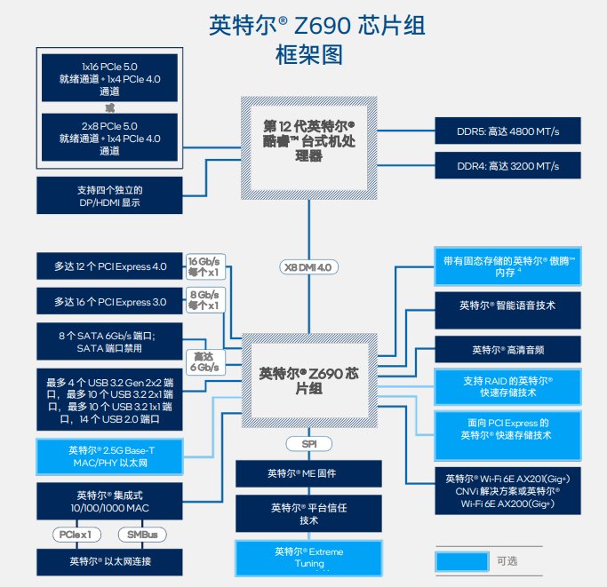 酷睿|英特尔 12 代酷睿 Alder Lake-S 桌面处理器正式发布