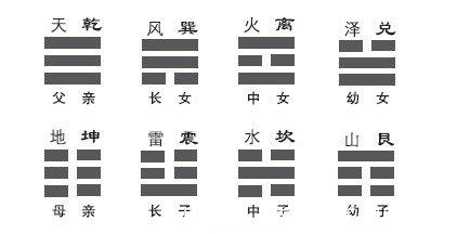 坤卦#曾仕强：你以为儿子是越多越好？《易经》几千年前就给出了答案