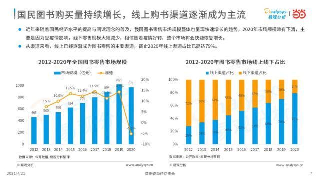 2021年中国书房与阅读现状洞察