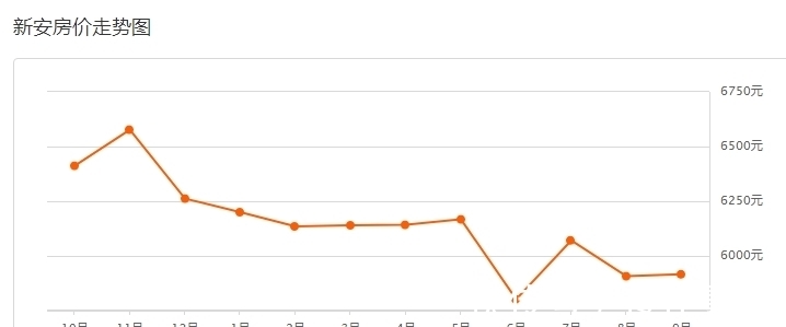 二手房|又涨了?!洛阳9月房价新鲜出炉!现在买套房多少钱?