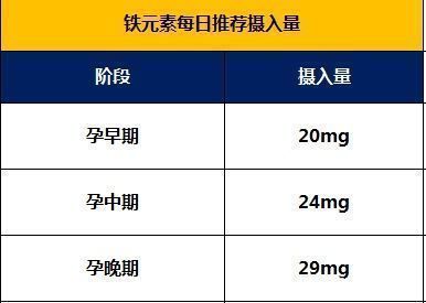 nt|吐血整理最全孕期知识！孕早期+孕中期+孕晚期，秒杀朋友圈不靠谱内容