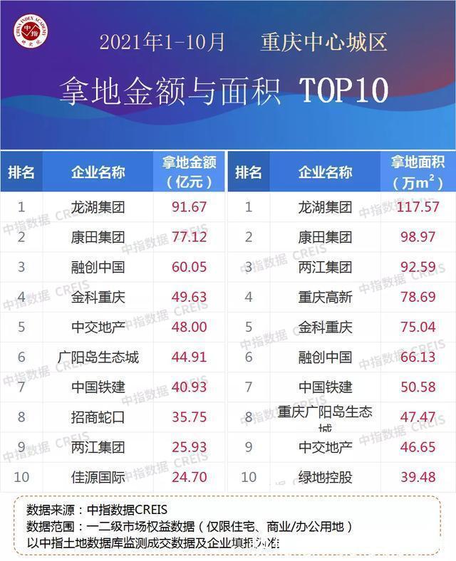 楼市|重庆楼市10月住宅成交不及往年一半,均价持续回调