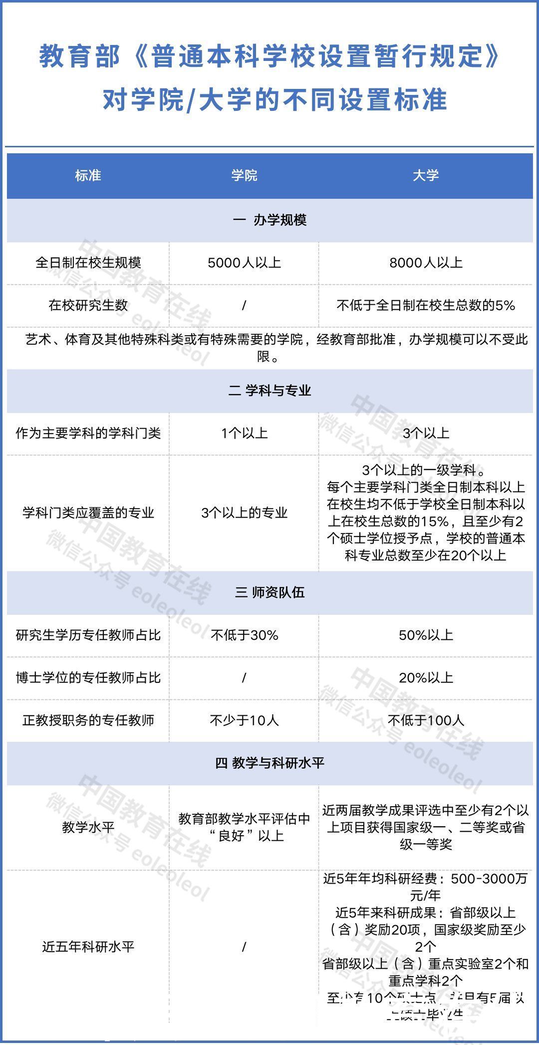 学院|60余所高校目标更名“大学”