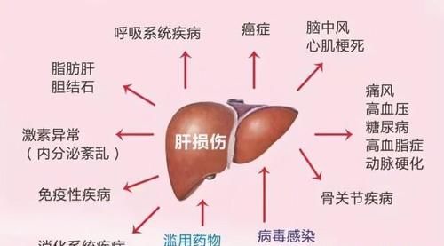 肝硬化|河南50岁大姐,查出肝硬化,每日坚持吃菠菜养肝,后来怎么样了?