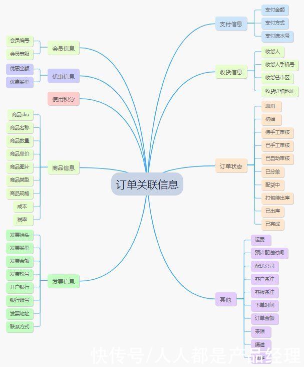 模块|分布式场景下的OMS系统设计
