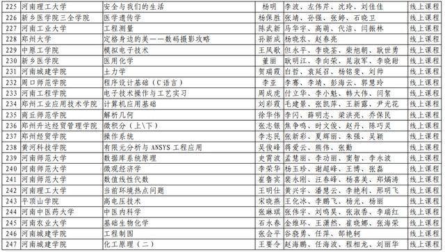 河南理工大学|速看！河南省第二批一流本科课程名单公布，有你们学校吗？