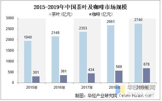 门店|新式茶饮，不仅是茶：2021年中国新茶饮行业深度研究「图」