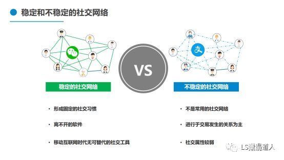 社交软件|从社会学概念，微信面向竞争者们的非对称式竞争，看社交是什么