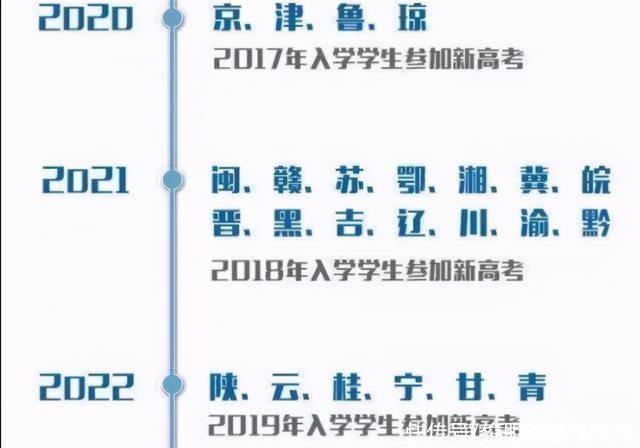 选科|教育部发布通知，新模式高考3+1+2再做调整?2022届考生要早知道