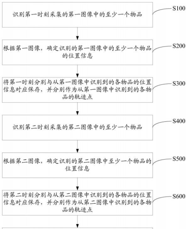 计算机|「专利解密」爱笔科技物品追踪方案 帮助丢三落四的你寻回遗失物