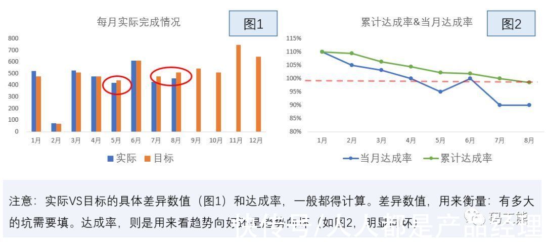 充值|一文看懂：如何搭建经营分析体系