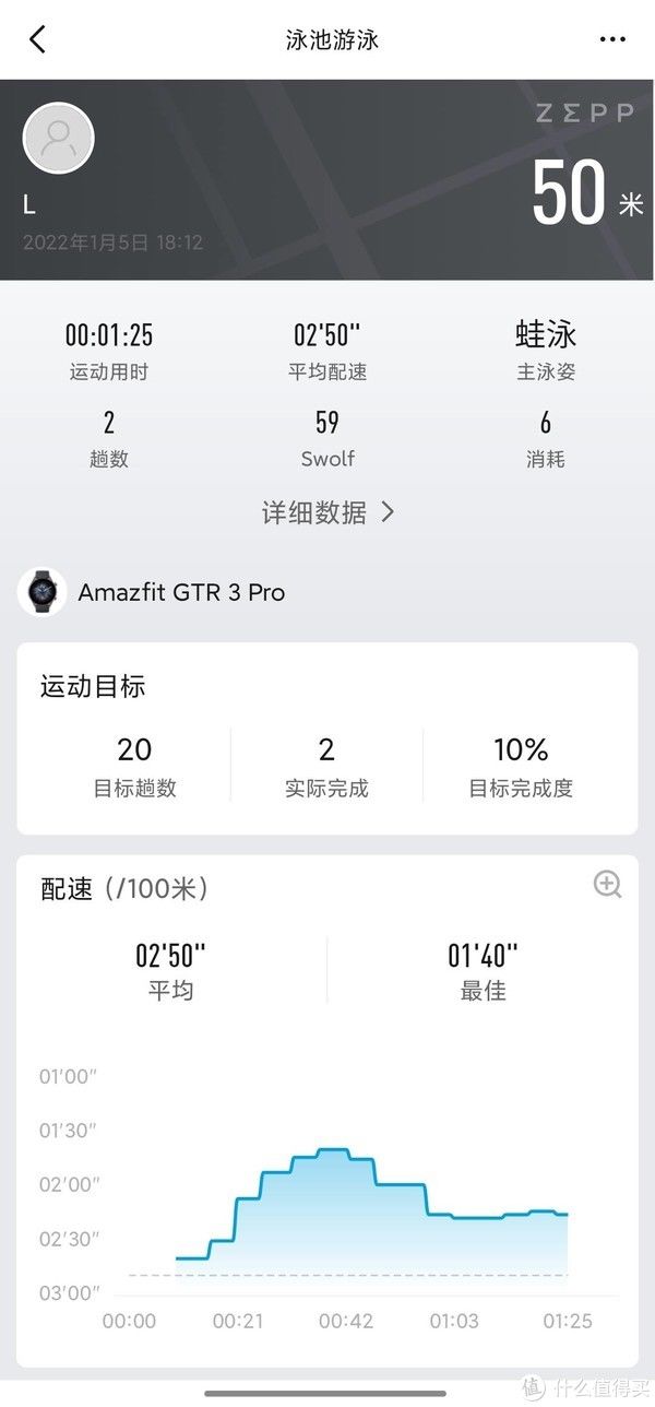 表盘|不用不知值不值 篇一百八十七：游泳教练实测Amazfit跃我GTR 3Pro运动手表