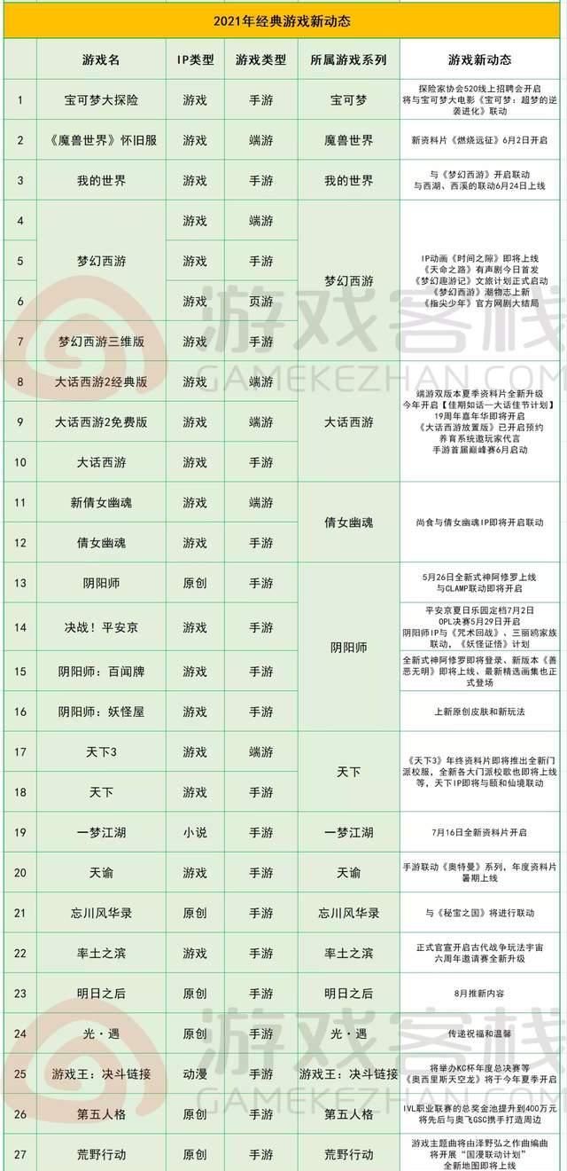 暗黑破坏神：不朽|一张图，3000字 看懂网易游戏520发布会