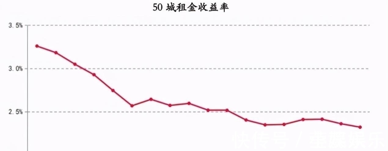 收益率|前清华金融学院院长：做好泡沫破裂准备，北大院长称“没有泡沫”