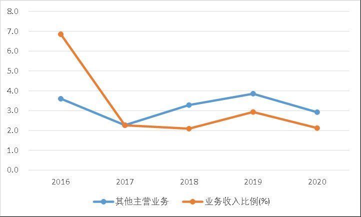 小米|苹果向右小米向左，“非洲之王”传音控股去向何方？