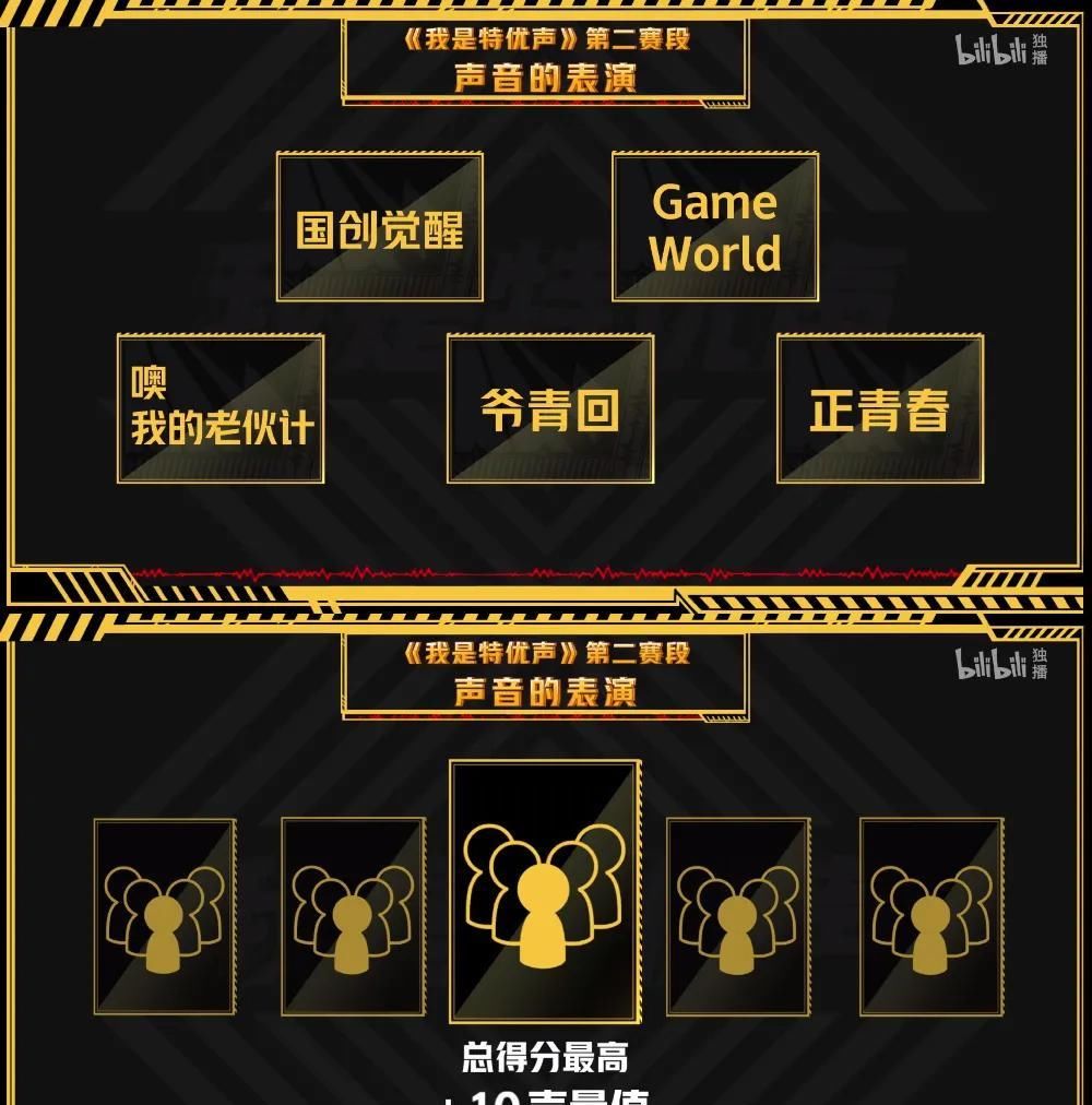 和《恋与制作人》李泽言、《天涯明月刀》唐青枫一起聊天，是什么体验？