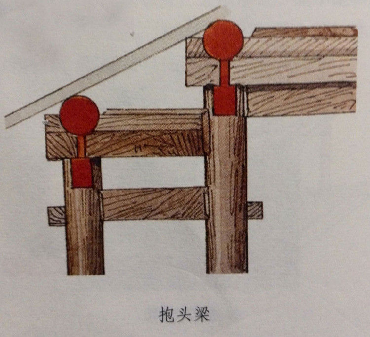 中國古建築樑架結構之抬梁式構架_【快資訊】