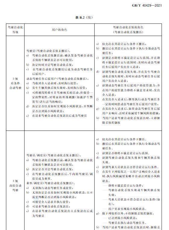 国标|中国自动驾驶分级国标正式出台，2022年3月1日正式实施