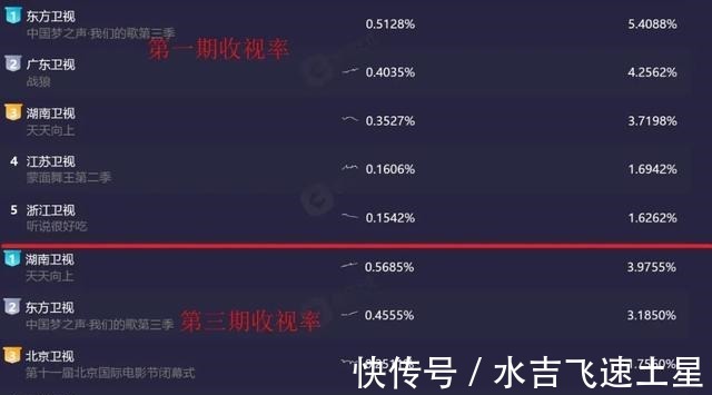 戴佩妮|《我們的歌》第三季收視下跌,B組不如A組,前男團成員組隊成功