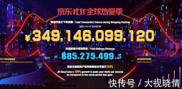 真金白银|双11全网成交额“破万亿”：天猫5403亿，京东3491亿，有水分吗？