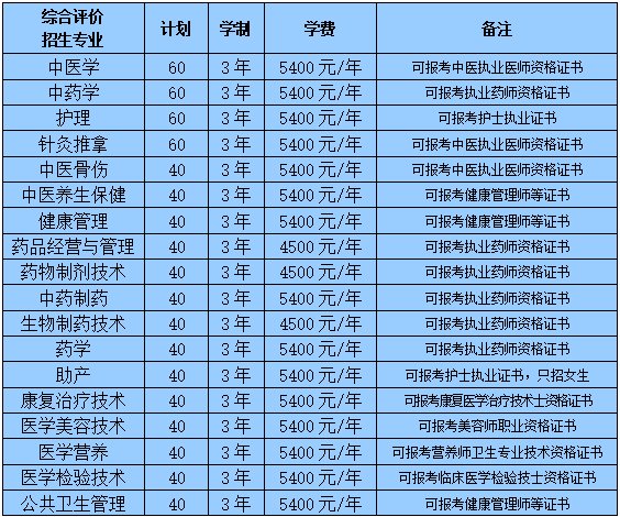 高等专科学校|山东中医药高等专科学校2022年单招、综招计划总数1000人