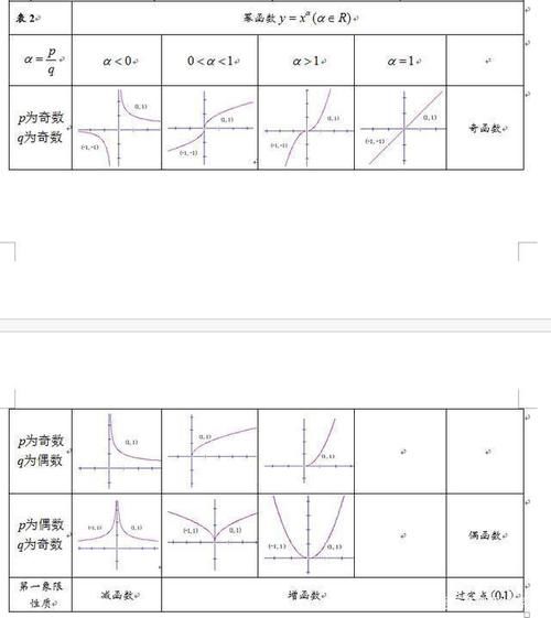 高中数学老师发怒：必修一到五知识点大全，不掌握，怎么拿满分？