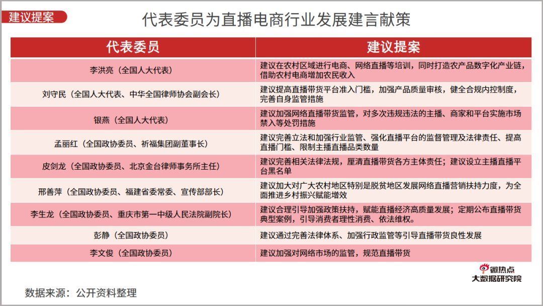 李佳琦|2021年一季度直播电商行业网络关注度分析报告