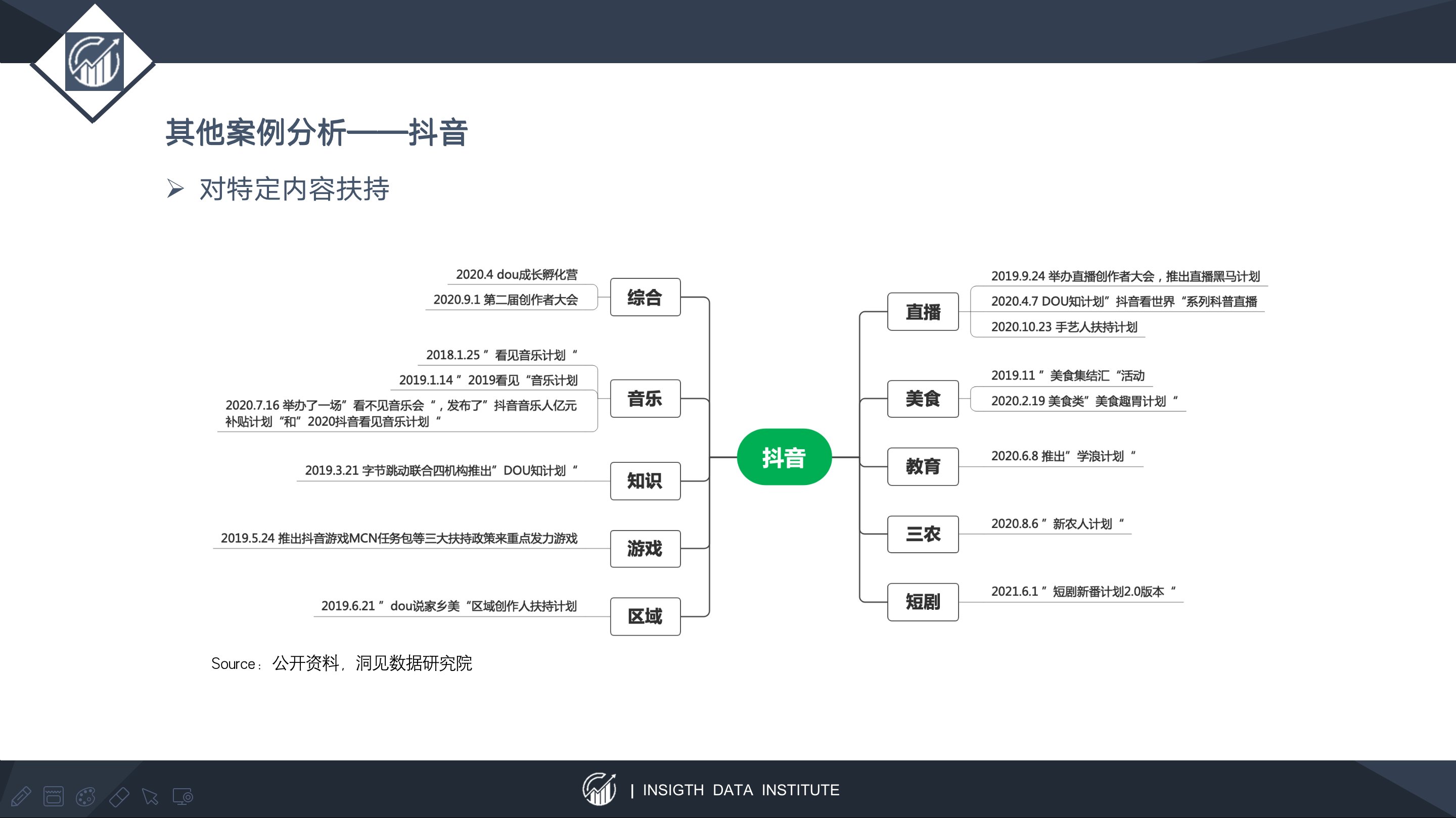 留存率|以快手为例，谈谈以内容SKU扩张为锚定点的估值方法