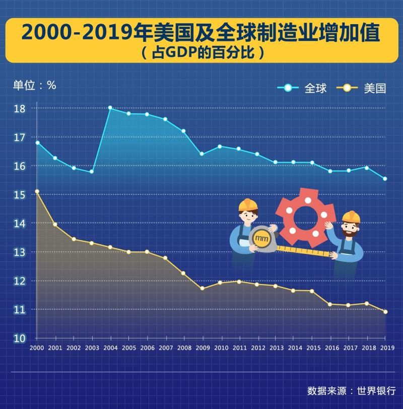 疫情|美西方供应链危机，不只是疫情惹的祸