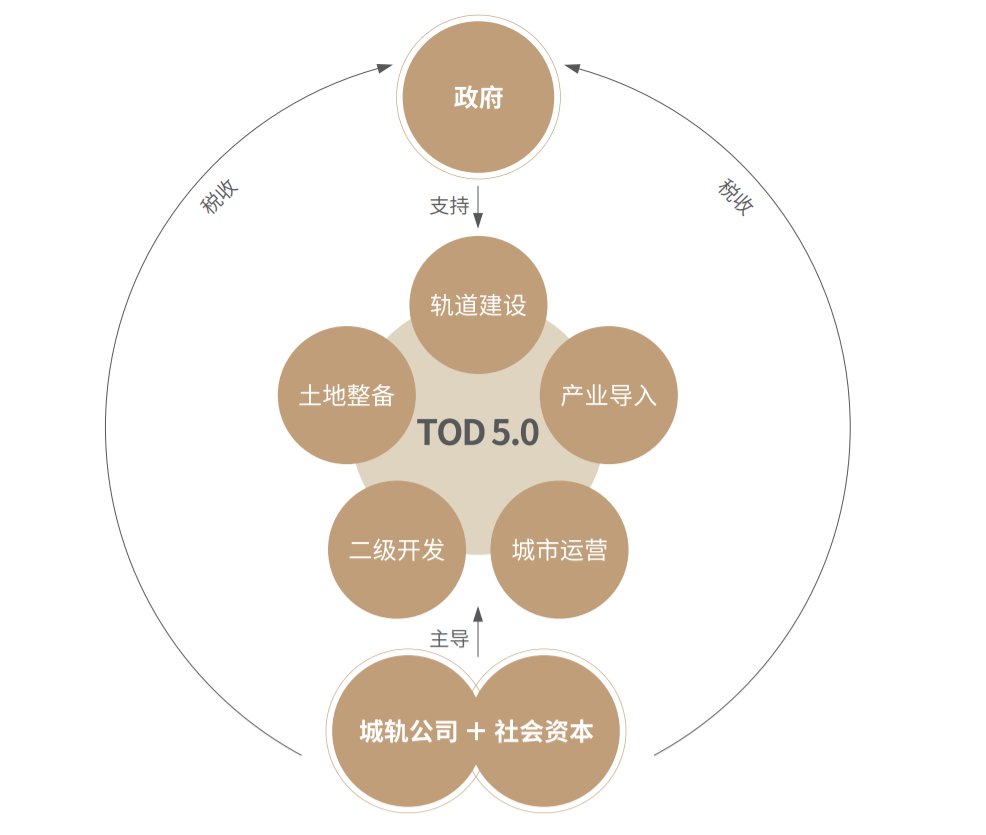 轨道|增城门面TOD，为什么这么难产？
