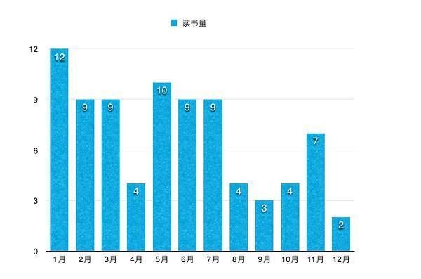  明澈|今年，你读过哪些让人心思明澈，让你心潮澎湃的书？