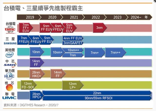 公开信|英特尔CEO发表公开信，呼吁拜登新政府加大对半导体制造业的投资