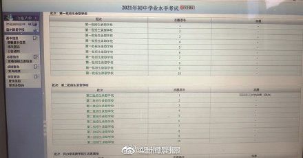 志愿|15岁中考生霸凌室友并篡改其志愿