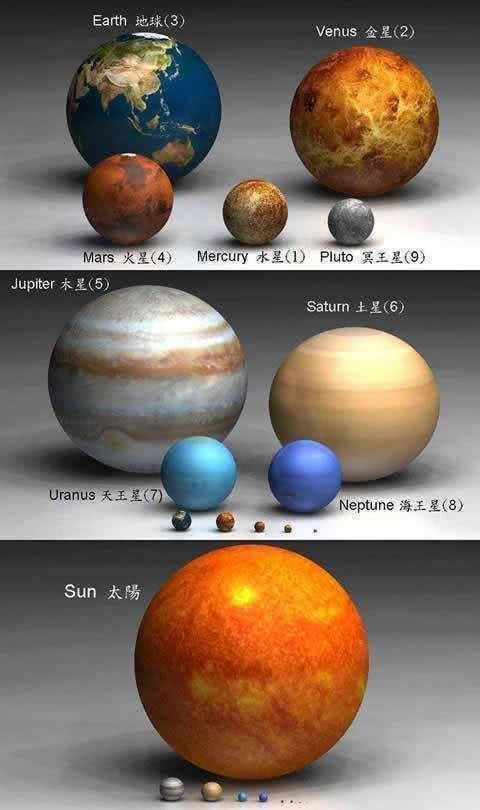 宇宙 谁是宇宙最大星球盾牌座uy能装18亿个太阳，但在它面前却弱爆了