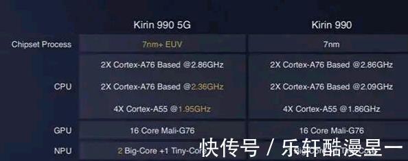 x1|990 5G和888有可比性吗