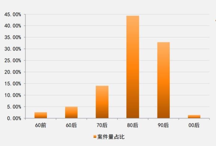 网购|啥商品网购纠纷多？谁最爱维权？司法大数据来了！