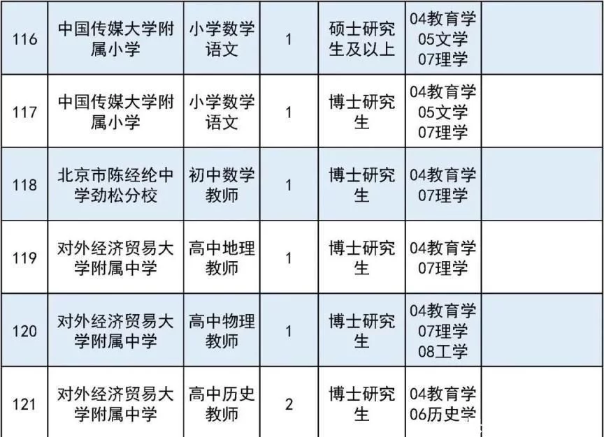 满满干货（事业单位有哪些）事业单位有哪些职业 第24张