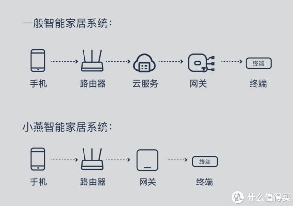 改造|5K字精装房 单火版 智能家居改造 保姆级教程