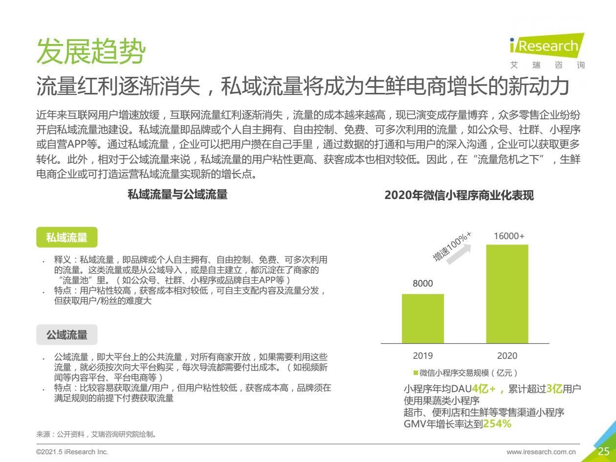 报告|2021年中国生鲜电商行业研究报告