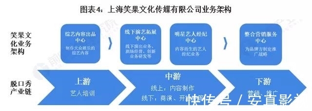 脫口秀大會3|《脫口秀大會4》終于學會如何正確「捧」笑果文化了