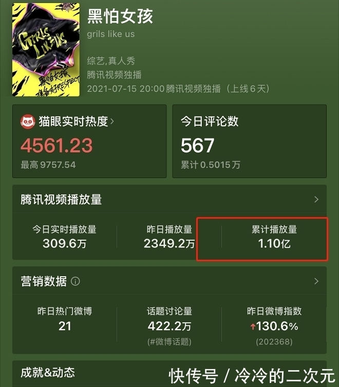 中国有嘻哈|开播播放量1.10亿,热度超过《桃花坞》,这档综艺黑马凭啥这么横